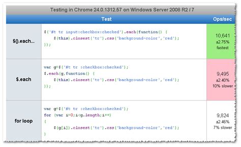 jquery each|jquery each vs foreach.